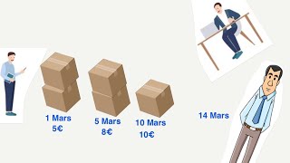 Exercice complet avec toutes les méthodes d’évaluation du stock [upl. by Urissa]