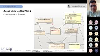 3 ENTSOE CGMES 30 Alignment between CGMES 2415 and CGMES 30 [upl. by Vance]