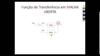 Função de Transferência em Malha Fechada e em Malha Aberta [upl. by Eissahc63]