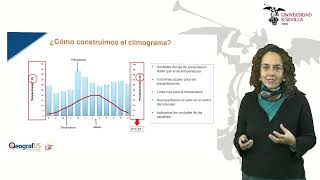 Píldoras formativas geográficas Climogramas Bases teóricas [upl. by Arbua]