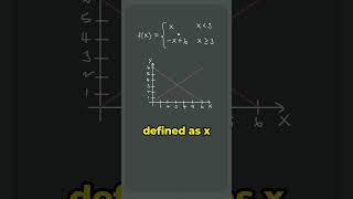 Sketching piecewise functions 📉 stepbystep 🤓 apcalculus apcalc unit2 shorts [upl. by Aleda454]