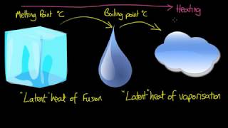 Latent Heat and Phase Change  Thermal Physics [upl. by Ajile]