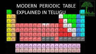 The Modern Periodic Table Explained in Telugu videos [upl. by Dry]