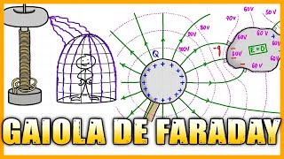 Blindagem eletrostática  AULA [upl. by Olga]