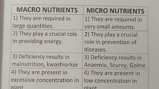 Difference Between Macro Nutrients And Micro NutrientsClass Series [upl. by Kitrak]