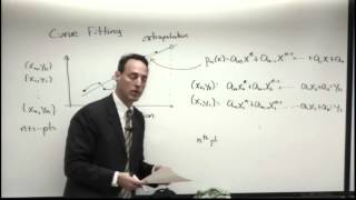 Lecture Polynomial Fits and Splines [upl. by Anialram315]