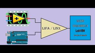 LabVIEW  Arduino interfacing  TOUCH sensor [upl. by Nickerson]