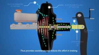 How Disc Brakes Works  Part 2  Autotechlabs [upl. by Hermosa104]