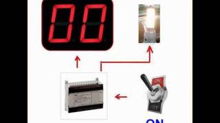 PLC  Timer Countdown [upl. by Atinrehs607]