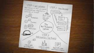 The Net Promoter System on a Napkin [upl. by Nomi]