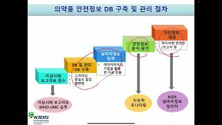 신약개발과 전임상연구 part 2 [upl. by Islek]