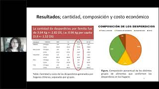 ILSI Mesoamérica Reducción de la pérdida y el desperdicio de alimentos en Latinoamérica [upl. by Odlonyer839]