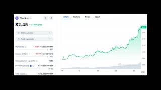 Top 5 Altcoin Weekly Gainers SC BGB VET AR STX [upl. by Ain18]