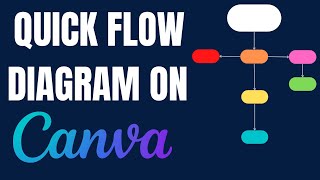 Create Flow Diagram with Ease and Quickly on Canva [upl. by Senior]