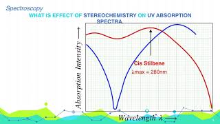 What is Effect of Stereochemistry on UV Absorption Spectra  Spectroscopy  Organic Chemistry [upl. by Druci321]