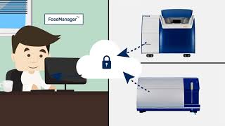 FossManager™ and FossManager™ Pro ensures your data is safe and readily available [upl. by Sakram855]