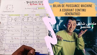 جميع العلاقات Bilan de puissance du machine à courant continu fonctionnement en génératrice [upl. by Einnij]