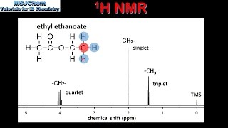 S3211 High resolution 1H NMR HL [upl. by Eyllom711]