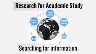 Searching for Information Research for Academic Study [upl. by Grannias795]