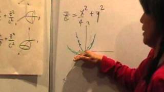 Graphing Paraboloids [upl. by Bihas]