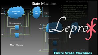 ⨘  VLSI  5  State Machines  LEPROF [upl. by Leanard59]