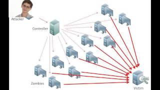 How a DDOS Attack works and How to stop it [upl. by Barina]