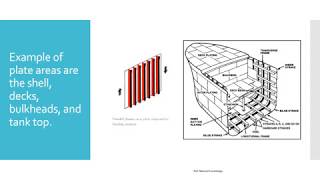 Stiffening of ship’s plates  Ship Construction [upl. by Packston]