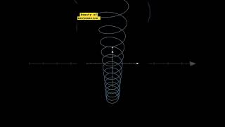 The HELIX Curvehelix maths calculus [upl. by Lyram753]