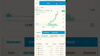 p gala to the moon pgala galacoin indodax harini trading trader cryptoupdate subscribe [upl. by Regan738]