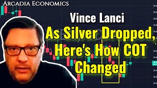 Vince Lanci As Silver Dropped Heres How COT Changed [upl. by Nnylireg]