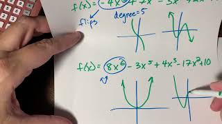 Quick Sketches of Polynomial Functions [upl. by Kahle]