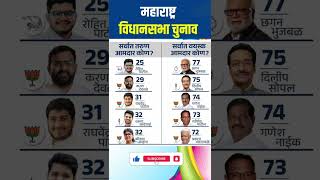 सर्वात तरुण आमदार कोण  सर्वात वयस्क आमदार कोण  महाराष्ट्र maharashtraelection [upl. by Aninotna]