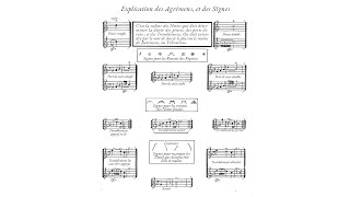 Pièces de Clavecin Livre 1 15 Ordre 1 en Sol mineur  Couperin Score [upl. by Aicenert614]