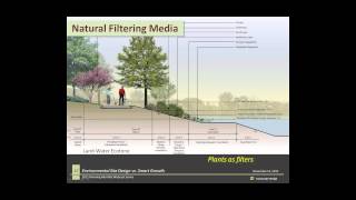 Environmental Site Design vs Smart Growth [upl. by Adamek]