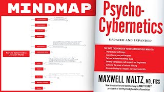 Psycho Cybernetics  Maxwell Maltz Mind Map Summary [upl. by Adnohsirk6]