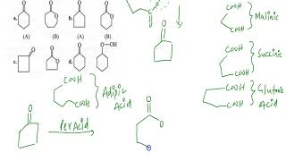 Barium adipate oversetDry distillationrarrAoversetMeCO3HrarrB The compounds A a [upl. by Kelly256]