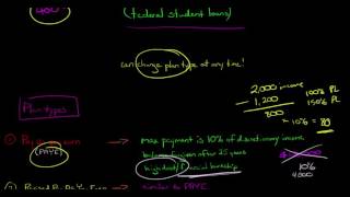 Income Based Student Loan Repayment Plans [upl. by Cleodel548]