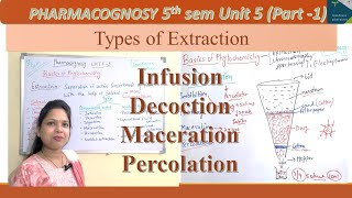 Types Of Extraction Part 1 UNIT5 Pharmacognosy 5th Sem [upl. by Yentyrb]