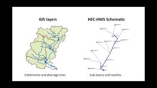 HECHMS Model Development  Model OptimizationCalibration Using Observed Streamflow Hydrograph [upl. by Lecram]