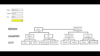 Dependent heirarchy dropdown lists in Excel and some VBA [upl. by Griffis]