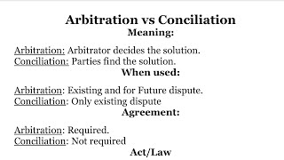 Difference between Arbitration and Conciliation  Arbitration vs Conciliation  Arbitration Act 1996 [upl. by Adur]