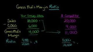 Gross Profit Margin Ratio Defined and Explained [upl. by Suillenroc927]