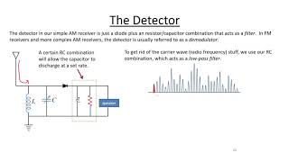 Introduction to Radios Part 7  The DetectorDemodulator and Filtering [upl. by Troyes]