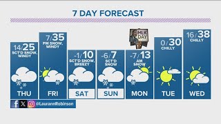 Denver Gazette Forecast Thursday 11 January [upl. by Ilarin607]