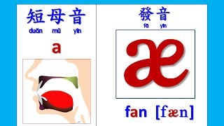 abc音標發音  A的短母音 KK Phonics  Short Vowel pronunciation for letter A [upl. by Nair]