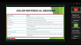 Síndrome Doloroso Abdominal  Dr Rubio [upl. by Arta]