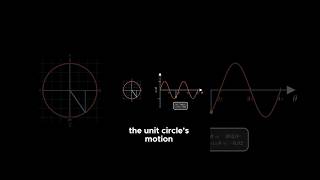 Watch the Sine Wave Come to Life mathtutorial maths mathvisualization [upl. by Ecirpak753]