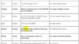 Learning VBNET Visual Basics tutorial 5  Data types and MenuStrips [upl. by Adnoved]