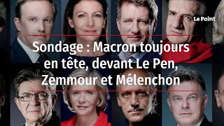 Sondage  Macron toujours en tête devant Le Pen Zemmour et Mélenchon [upl. by Airamasor910]