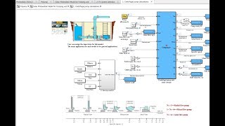 Solar PhotoVoltaic  Pumping Purposes  Matlab  Simulink Model [upl. by Gersham]